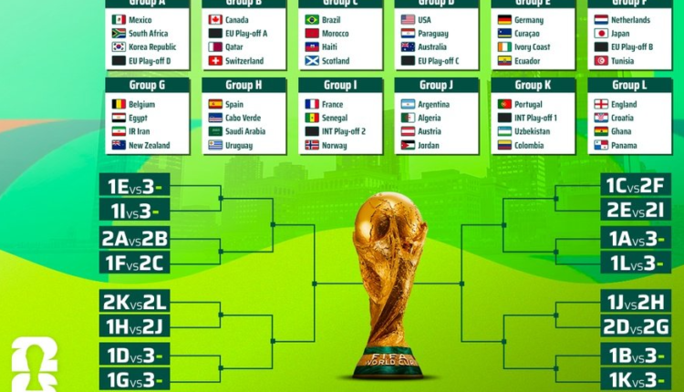 England Land Croatia and Ghana as 2026 World Cup Draw Serves Up Brutal Groups for Big Guns