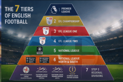 How Promotion and Relegation Work in English Football