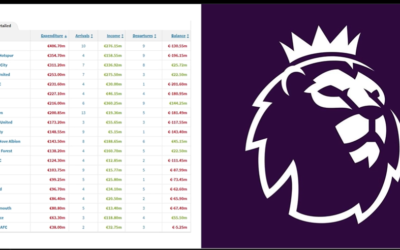 Premier League Sets New £3.198bn Transfer Spending Record